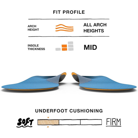 Superfeet Unisex Work Slim-Fit Cushion Insoles (Anti-Fatigue All Arch Support)