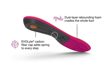 Superfeet Womens Run Support Insoles w/ Aerospring Dual Foam - Pink