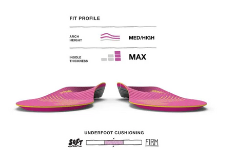 Superfeet Womens Run Support Insoles w/ Aerospring Dual Foam - Pink