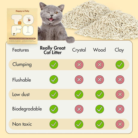 Happy & Polly Clumping Natural Tofu Cat Litter (4x 2.5kg) - 10kg Total Bulk Box