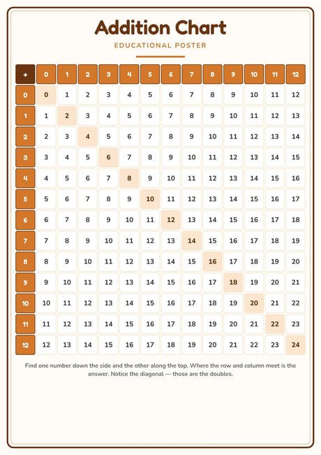 6-Pack Junior Maths Basics Educational Posters Set - A4 Matte Laminated Prints (210x297mm)