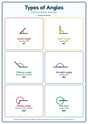 Types of Angles: A4 Matte Laminated Educational Poster Print - 210x297mm