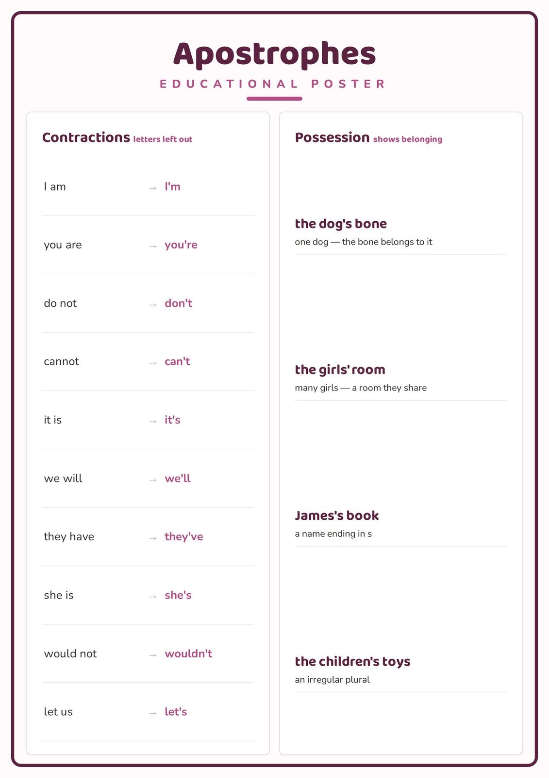 Apostrophes: A4 Matte Laminated Educational Poster Print - 210x297mm