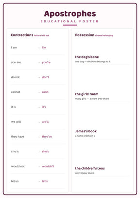 Apostrophes: A4 Matte Laminated Educational Poster Print - 210x297mm