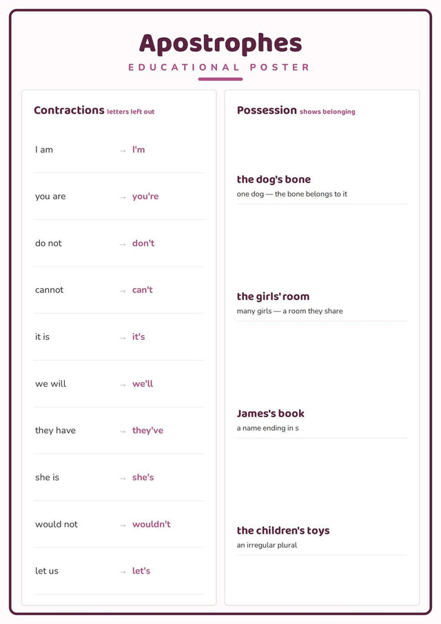 Apostrophes: A4 Matte Laminated Educational Poster Print - 210x297mm