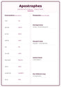 Apostrophes: A4 Matte Laminated Educational Poster Print - 210x297mm