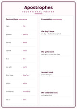 Apostrophes: A4 Matte Laminated Educational Poster Print - 210x297mm