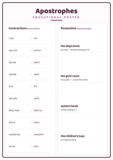7-Pack Grammar & Punctuation Educational Posters Set - A4 Matte Laminated Prints (210x297mm)