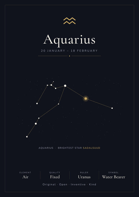 Aquarius Zodiac Constellation Black: A4 Matte Laminated Educational Poster Print - 210x297mm