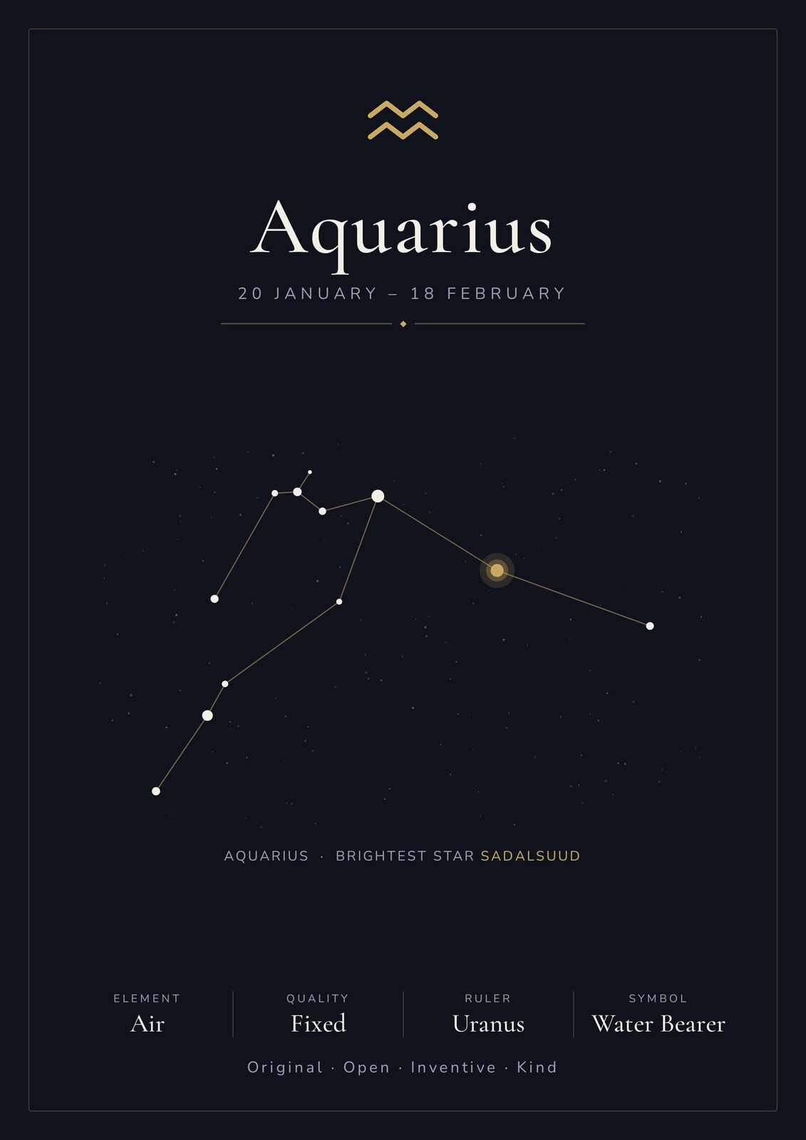 Aquarius Zodiac Constellation Black: A4 Matte Laminated Educational Poster Print - 210x297mm