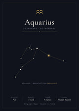 Aquarius Zodiac Constellation Black: A4 Matte Laminated Educational Poster Print - 210x297mm