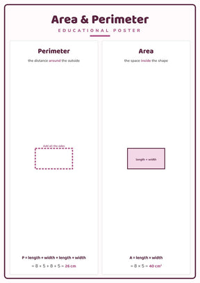 Area & Perimeter: A4 Matte Laminated Educational Poster Print - 210x297mm