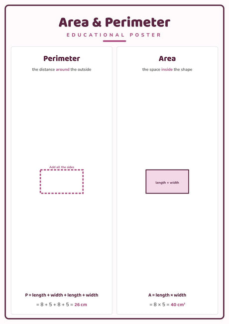 Area & Perimeter: A4 Matte Laminated Educational Poster Print - 210x297mm