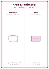 Area & Perimeter: A4 Matte Laminated Educational Poster Print - 210x297mm