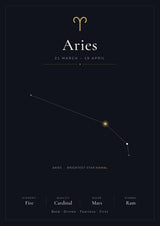 Aries Zodiac Constellation Black: A4 Matte Laminated Educational Poster Print - 210x297mm