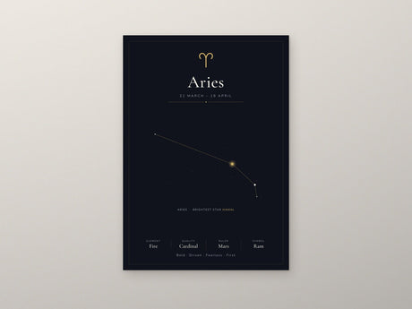 12-Pack Zodiac Constellations Educational Posters Set - Black A4 Matte Laminated Prints (210x297mm)
