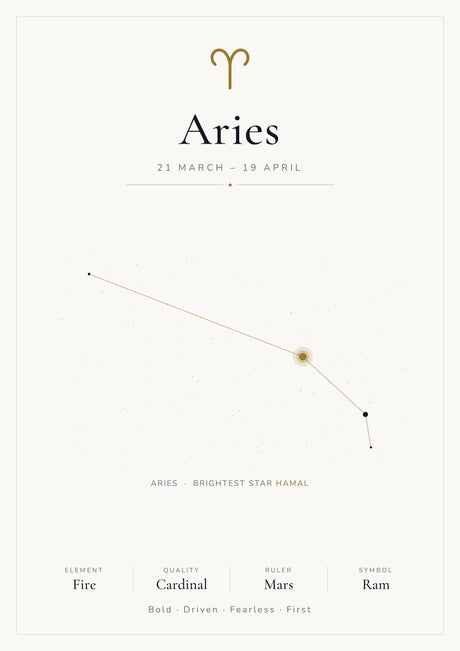 Aries Zodiac Constellation White: A4 Matte Laminated Educational Poster Print - 210x297mm
