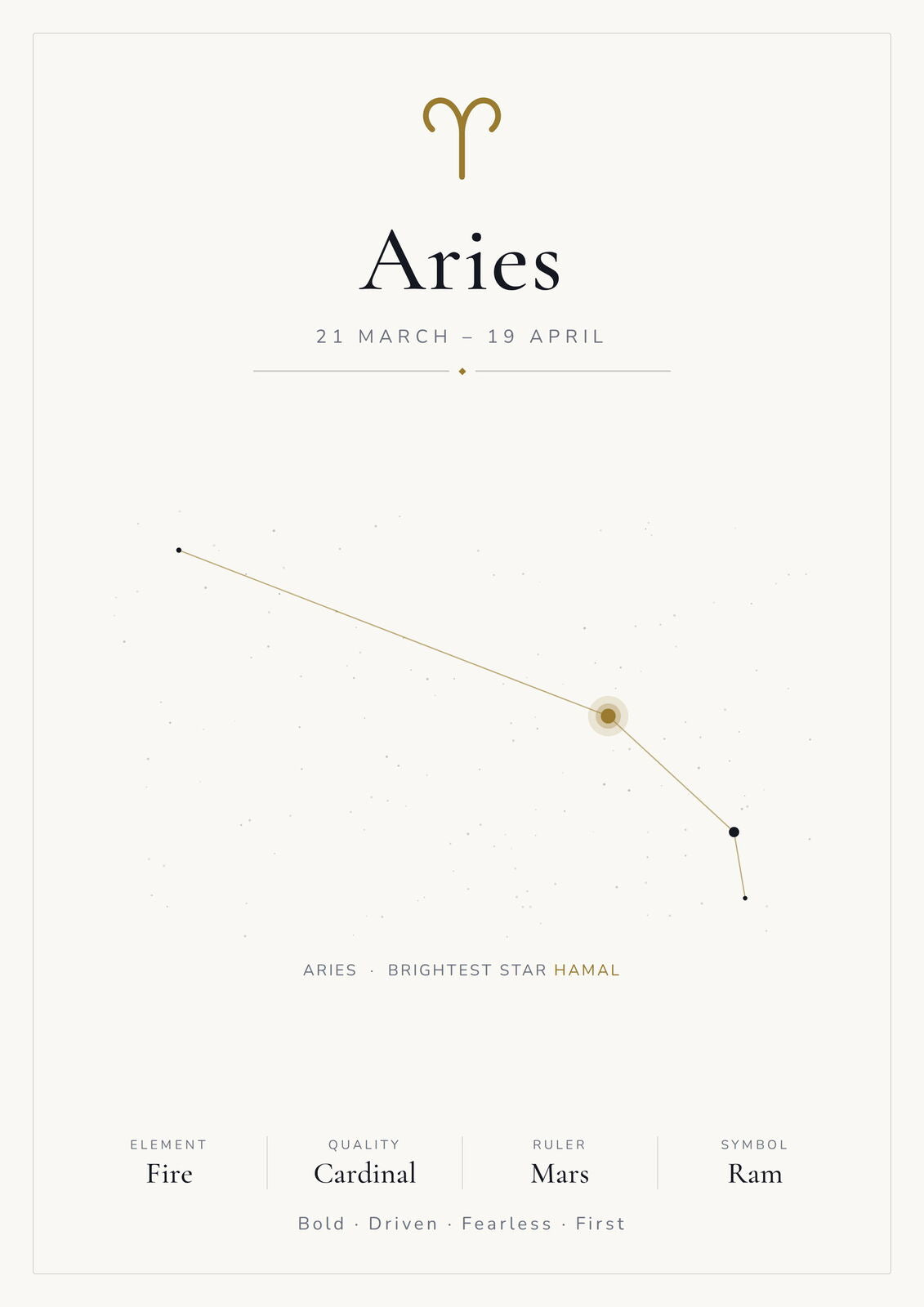 Aries Zodiac Constellation White: A4 Matte Laminated Educational Poster Print - 210x297mm