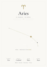 Aries Zodiac Constellation White: A4 Matte Laminated Educational Poster Print - 210x297mm
