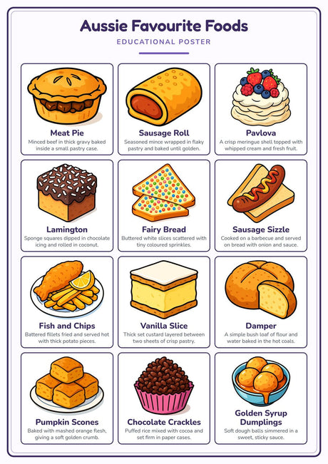 8-Pack Australia Educational Posters Set - A4 Matte Laminated Prints (210x297mm)