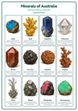 Minerals of Australia: A4 Matte Laminated Educational Poster Print - 210x297mm