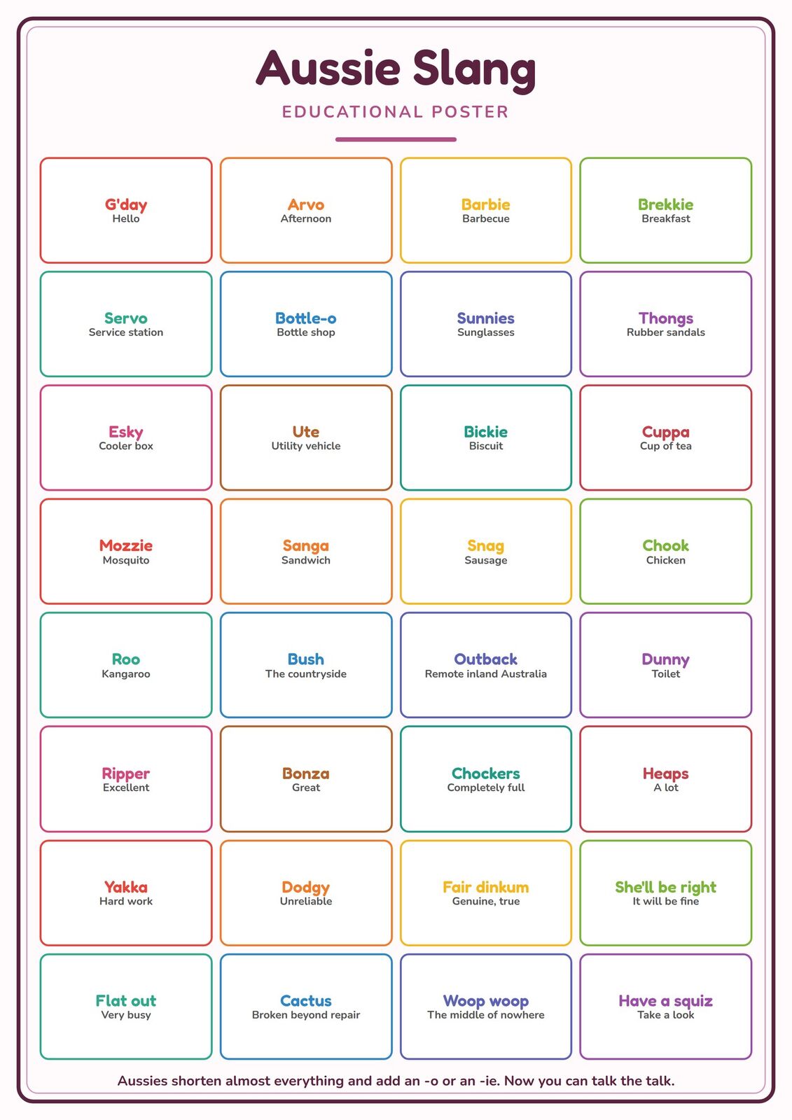 Aussie Slang: A4 Matte Laminated Educational Poster Print - 210x297mm