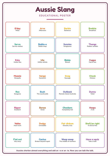 8-Pack Australia Educational Posters Set - A4 Matte Laminated Prints (210x297mm)