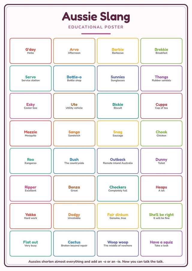 Aussie Slang: A4 Matte Laminated Educational Poster Print - 210x297mm