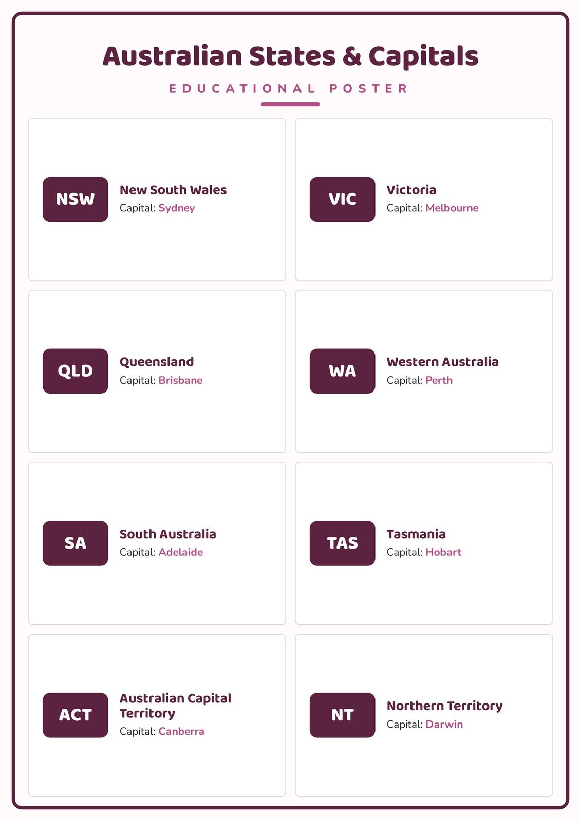 Australian States & Capitals: A4 Matte Laminated Educational Poster Print - 210x297mm