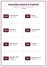 Australian States & Capitals: A4 Matte Laminated Educational Poster Print - 210x297mm