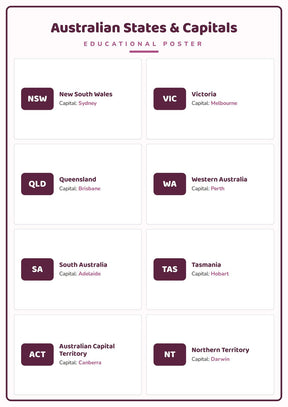 Australian States & Capitals: A4 Matte Laminated Educational Poster Print - 210x297mm