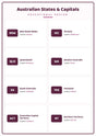Australian States & Capitals: A4 Matte Laminated Educational Poster Print - 210x297mm