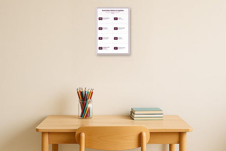4-Pack Australia Basics Educational Posters Set - A4 Matte Laminated Prints (210x297mm)