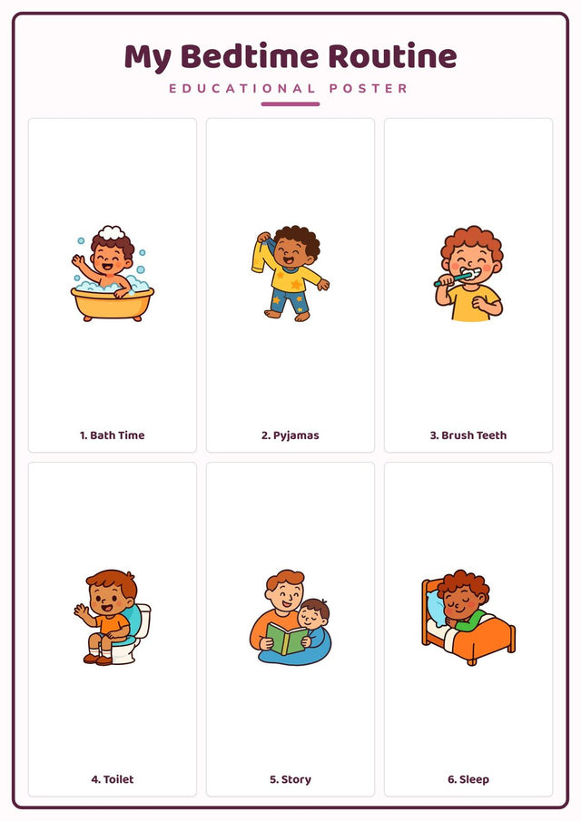 Bedtime Routine: A4 Matte Laminated Educational Poster Print - 210x297mm