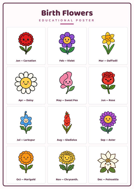 Birth Flowers: A4 Matte Laminated Educational Poster Print - 210x297mm