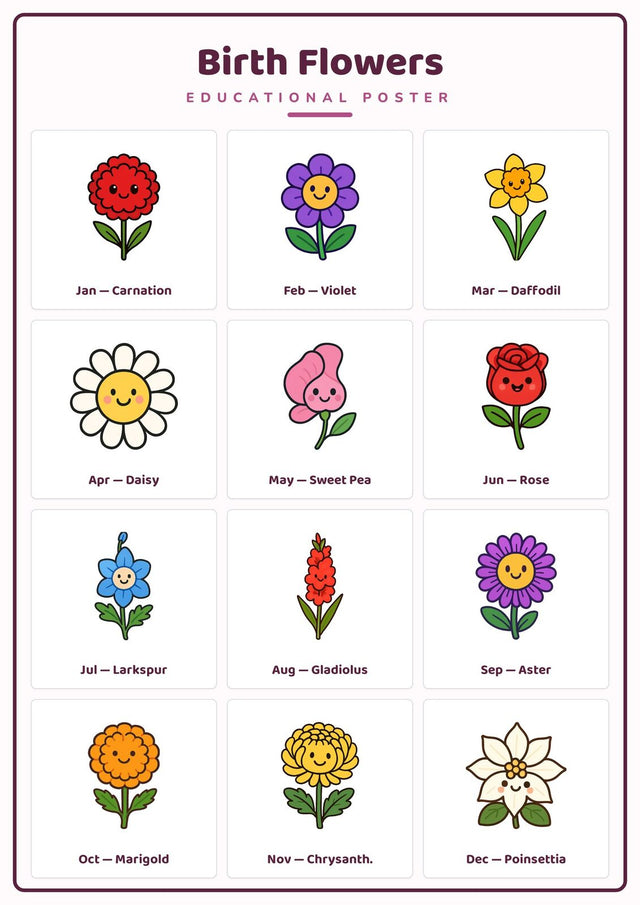 Birth Flowers: A4 Matte Laminated Educational Poster Print - 210x297mm
