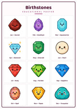Birthstones: A4 Matte Laminated Educational Poster Print - 210x297mm