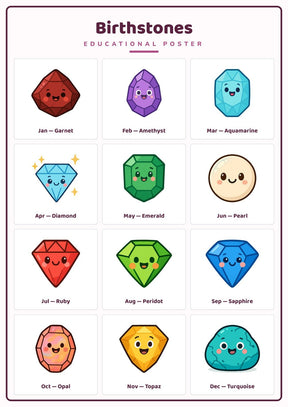 Birthstones: A4 Matte Laminated Educational Poster Print - 210x297mm