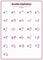 Braille Alphabet: A4 Matte Laminated Educational Poster Print - 210x297mm
