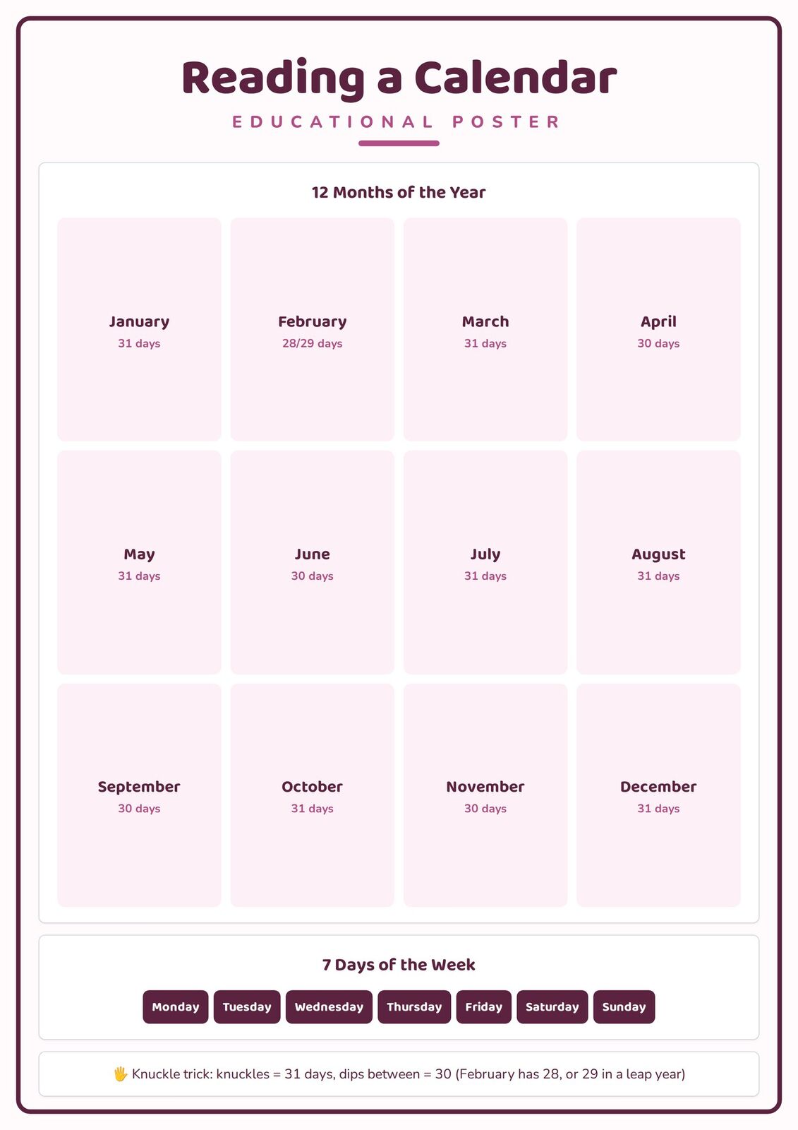 Reading a Calendar: A4 Matte Laminated Educational Poster Print - 210x297mm