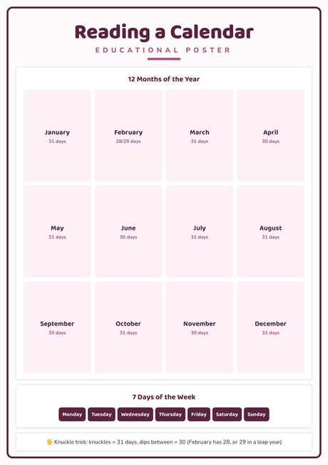 4-Pack Time & Calendar Educational Posters Set - A4 Matte Laminated Prints (210x297mm)