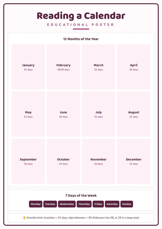 Reading a Calendar: A4 Matte Laminated Educational Poster Print - 210x297mm
