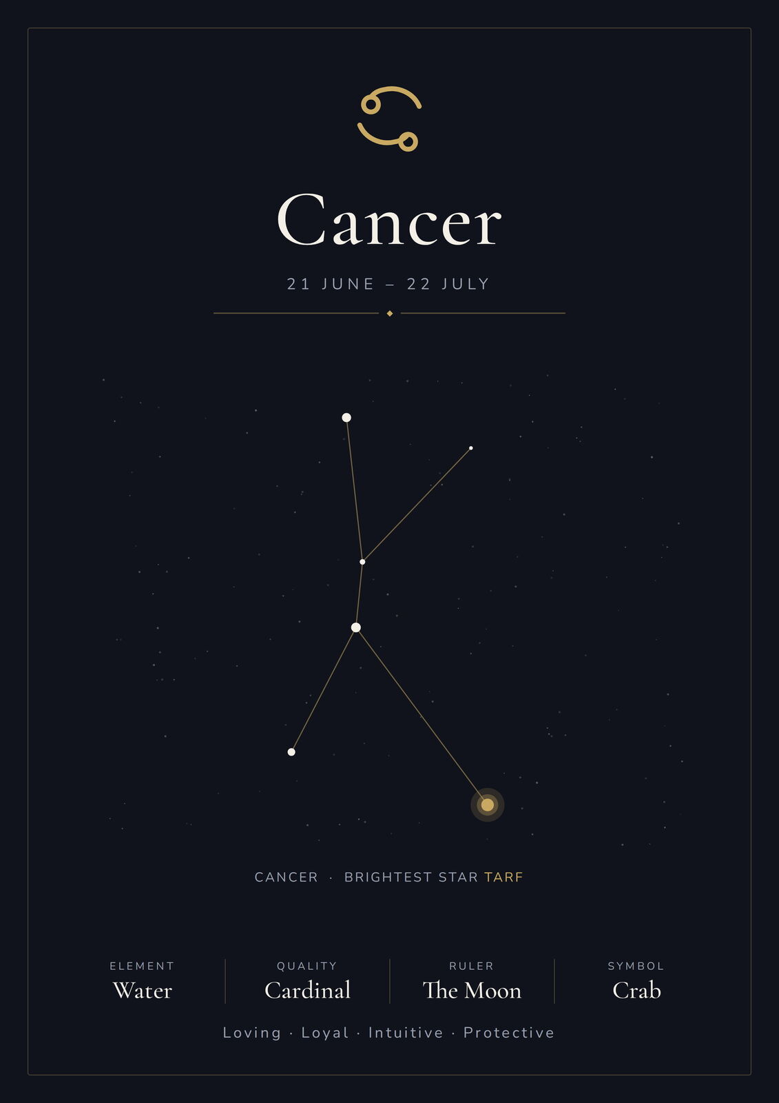 Cancer Zodiac Constellation Black: A4 Matte Laminated Educational Poster Print - 210x297mm
