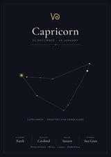 Capricorn Zodiac Constellation Black: A4 Matte Laminated Educational Poster Print - 210x297mm