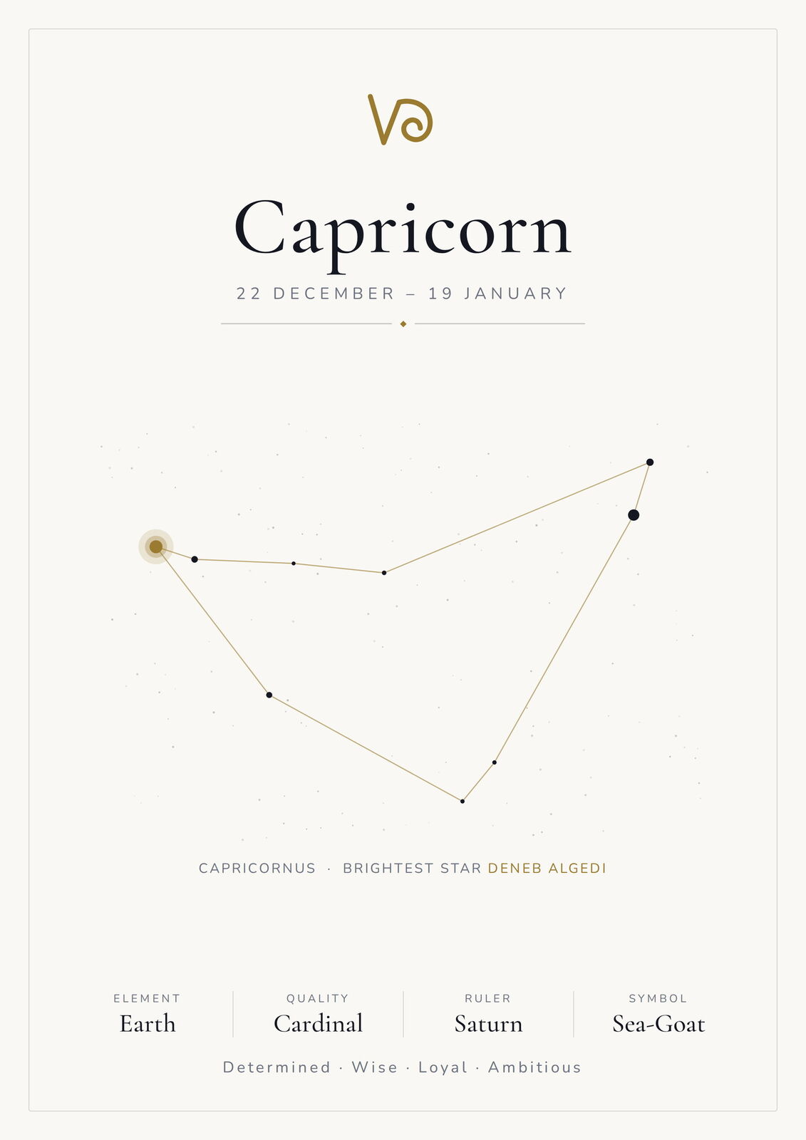 Capricorn Zodiac Constellation White: A4 Matte Laminated Educational Poster Print - 210x297mm
