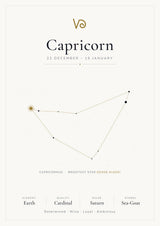 Capricorn Zodiac Constellation White: A4 Matte Laminated Educational Poster Print - 210x297mm