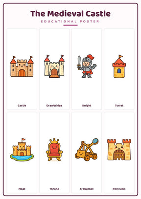 The Medieval Castle: A4 Matte Laminated Educational Poster Print - 210x297mm