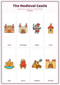 The Medieval Castle: A4 Matte Laminated Educational Poster Print - 210x297mm