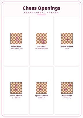 Chess Openings: A4 Matte Laminated Educational Poster Print - 210x297mm