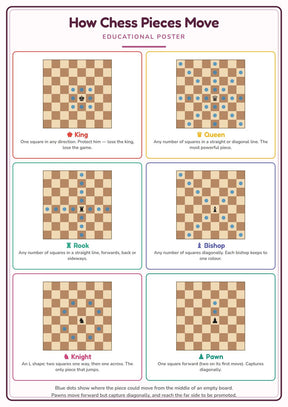 How Chess Pieces Move: A4 Matte Laminated Educational Poster Print - 210x297mm